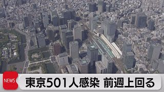 東京新たに501人感染（2021年6月16日）