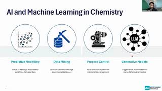 Famous Self Driving Labs Basics: Faster Chemical R&D with AI  - AM Academy Webinar Net Worth