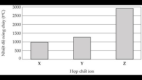 #ThayThinhHoa10 | 𝐗, 𝐘, 𝐙 là các hợp chất ion thuộc trong số các chất sau: NaF, MgO và MgF₂...