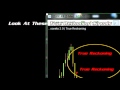 Tutorial Video on how to use Sceeto Trading Indicators To Follow the Bots 05-NOV-12