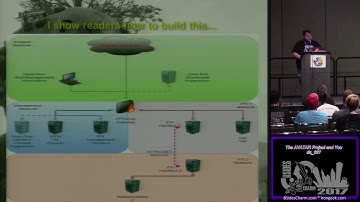 BSidesCharm 2017 T206 The AVATAR Project and You da667