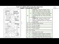 Saab 9-5 (2010-2012) Fuse Box Diagrams