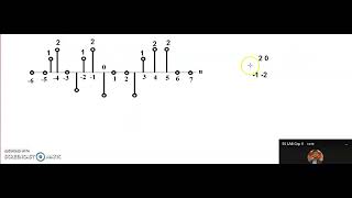 Discrete Time Signal Plotting SciLAB