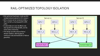 Module 16 Failure Domain Isolation in AI Data Centers [Udemy Link In Description] (NVIDIA NCP-AIN)