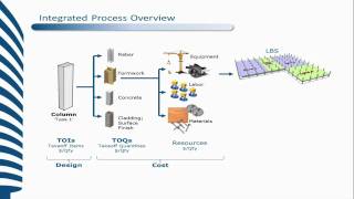 The Vico Office 5D BIM Workflow.wmv