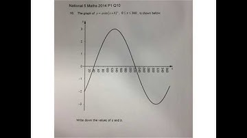 Trigonometry National 5 Maths 2014 P1 Q10 A