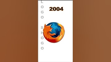 Mozilla Thunderbird & Firefox Logo Evolution #mozillafirefox #thunderbird #firefox #logoshogo
