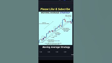 The Moving Average Trading Strategy | Option Buying Intraday Trading Strategy #viral #youtubeshorts