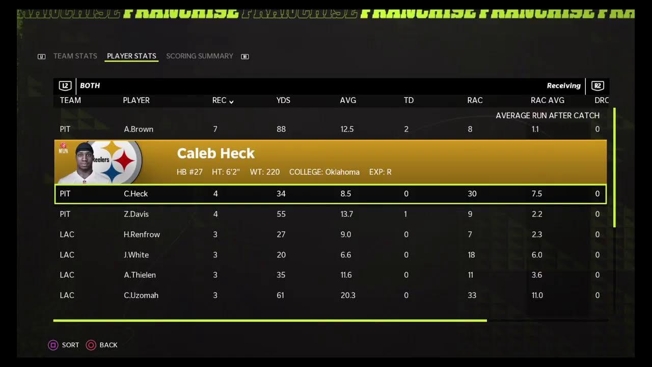 SFL Chargers vs Panthers YouTube