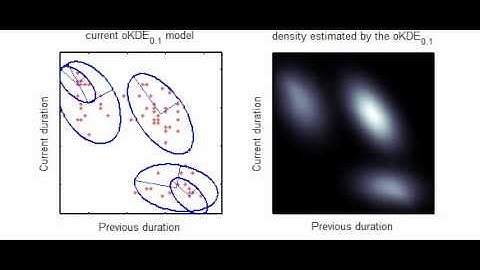 oldfaithful_density_okde_01.avi