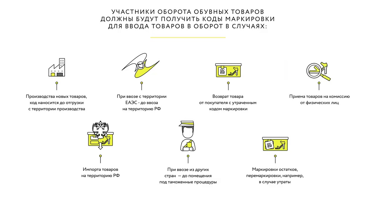 Как получить бирку. Маркировка обуви схема работы. Маркировка обувных товаров 2021. Схема маркировки товаров. Маркировка товара на складе.