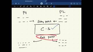 Critical Section In Telugu Critical Section Problem Explained Operating Systems Code Vedha