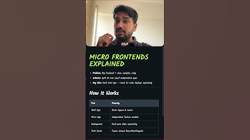 What Are Microfrontends Architecture? Frontend Devs Must Know This