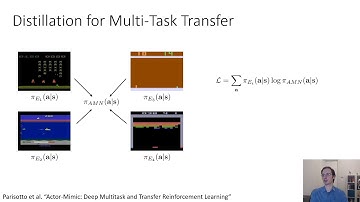 CS 285: Lecture 21, Transfer Learning, Part 4