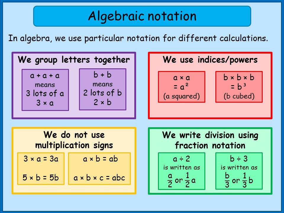 Algebraic notation - Stabroek News