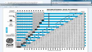 Using Recreational Dive Planner Rdp