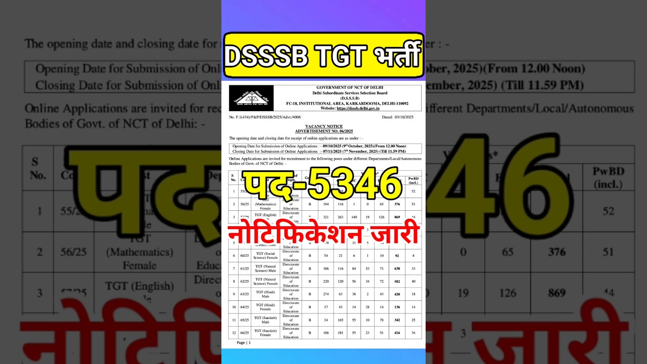 DSSSB new vacancy 2025 | dsssb vacancy 2025 formfill up | dsssb recruitment 2025 notification 