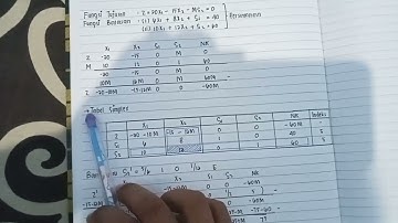 LINEAR PROGRAMMING (METODE SIMPLEX) FUNGSI TUJUAN MAKSIMUM FUNGSI BATASAN "="
