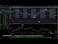 Как открепить Watchlist на отдельное окно в Thinkorswim TOS