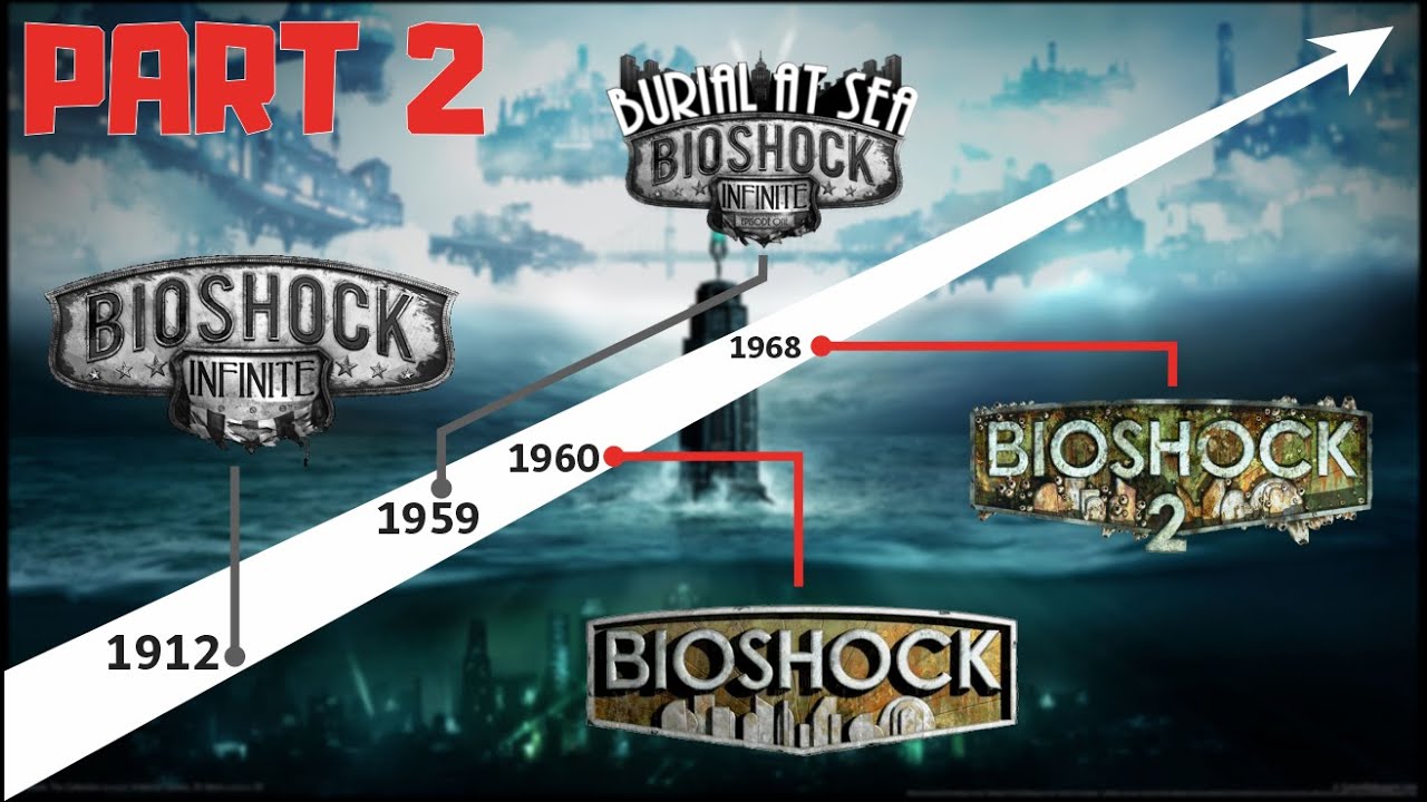 Alur Cerita Game | BIOSHOCK SERIES PART 2/2 - (BioShock 1 & 2)