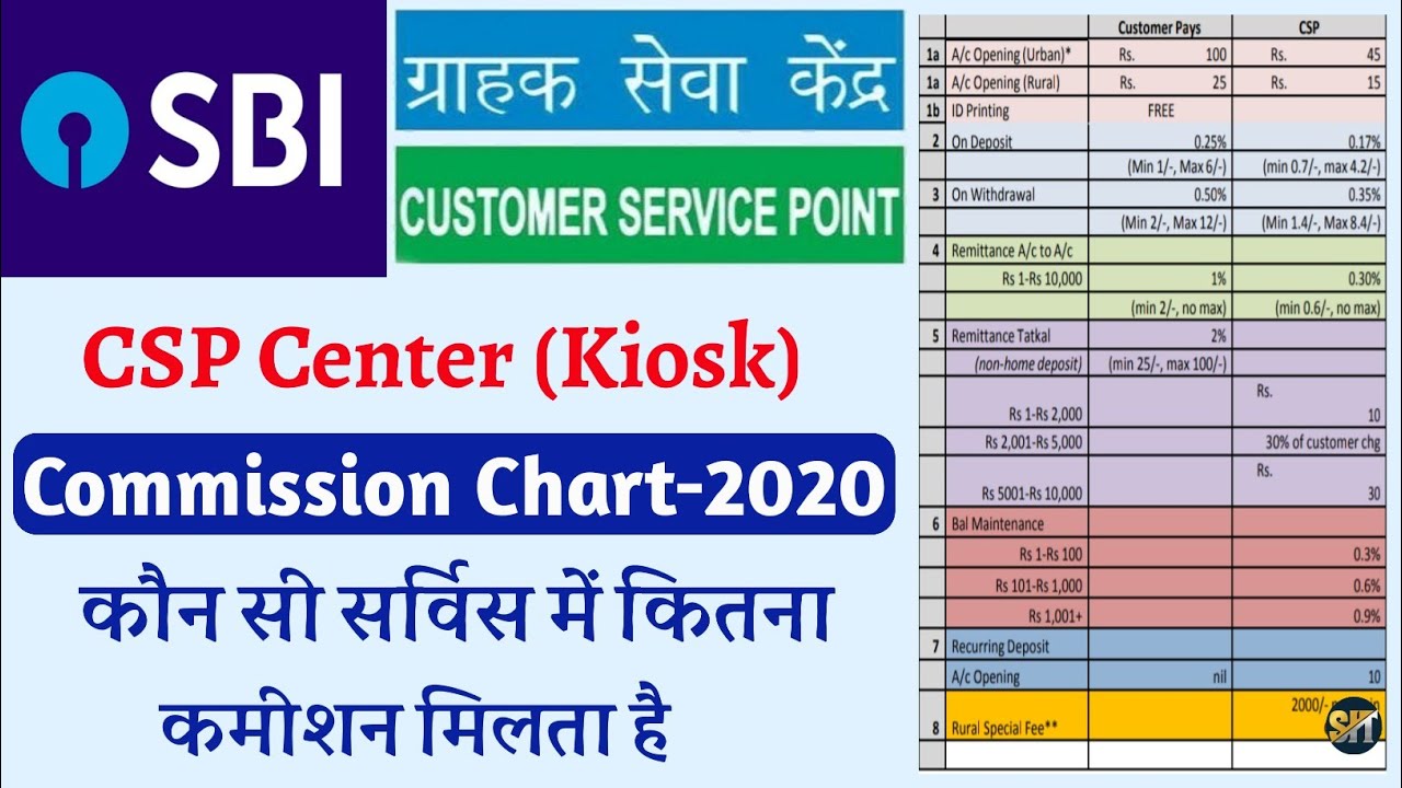SBI CSP Commission Chart 2020 SBI Kiosk Commission Kaise Check Kare sbi-csp-code-sbi-kiosk-portal-login-problem-un-authorization
