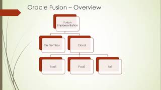 Oracle Fusion (Oracle Financials Cloud)---  Demo