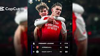 Arsenal Qarka Ayay U Saarantahay Hanashada Horyaalka,Halka Man City Ay