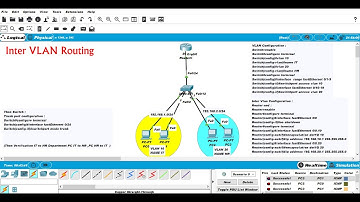 20 Inter VLAN Routing Configuration Cisco Training II Cisco VLAN Configuration I Enlighten Momin