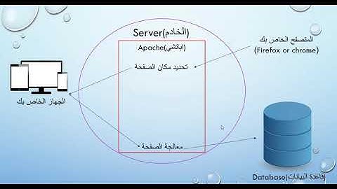 الدرس الثاني php شرح كيفية عرض البيانات في المتصفح