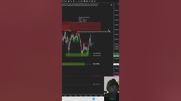 Range trading NASDAQ using statistical edge provided by NQStats #ninjatrader #bulenox #automation