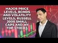 Major price levels bonds and volatility levels russell 2000 small caps and my top stocks