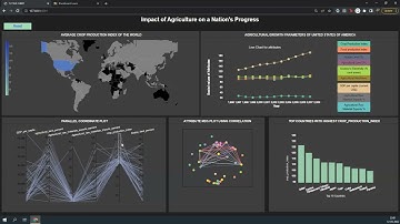 CSE564 Data Visualization Final Project Presentation Video