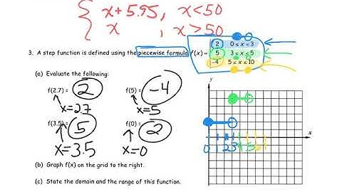 Algebra - April 30, 2020 on Graphing Step Functions