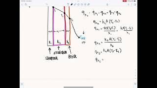 Heat Transfer - Steady-State Conduction & Convection
