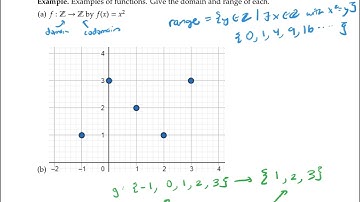 Functions   Discrete Math Version