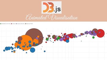 Animated Scatter Plot - Data Visualisation