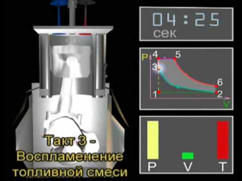 Какая температура и давление в камере сгорания дизельного двигателя