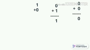 FSM for Binary Addition in TCS. Part 1
