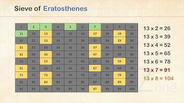 Sieve of Eratosthenes - Ancient Method of finding prime numbers - Middle School Mathematics