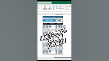 Crea un elenco a discesa e righe evidenziate con Excel 365 @planetexcel