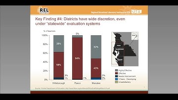 Pt 3: Implementation of New Ed. Evaluation Systems - Bellwether Presentation