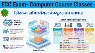 1.11- Computer System Software (सिस्टम सॉफ्टवेयर) | #ecc #nielitcourses  #computer  screenshot 1