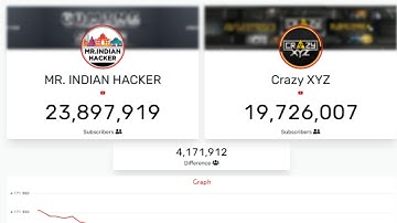mr indian hacker vs crazy xyz live subscriber count