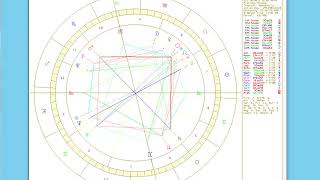 占星軟體Astrology32的一些基本功能使用介紹