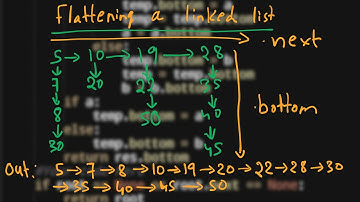 9.Flattening a linked list  | Linked List | Python | GFG | Must Do Coding Questions