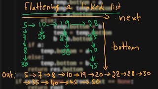 9.Flattening a linked list | Linked List | Python | GFG | Must Do Coding Questions