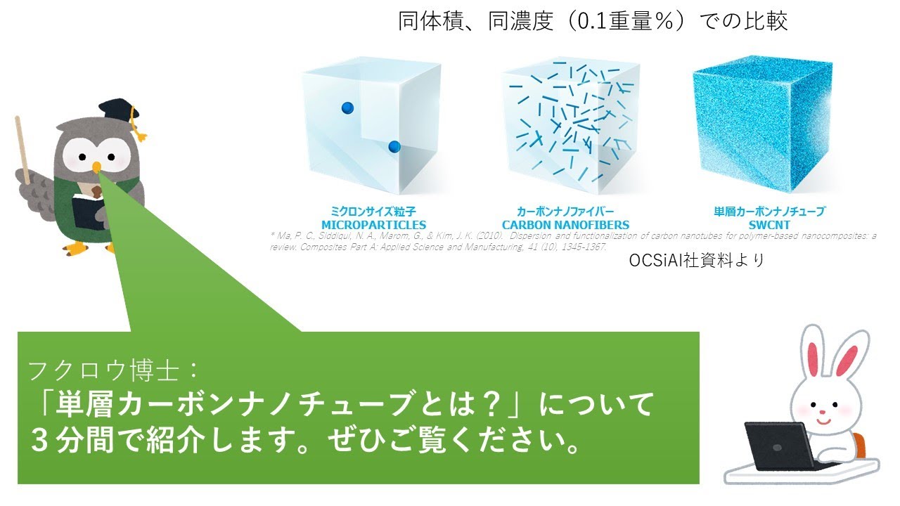 Swcnt技術資料 楠本化成株式会社