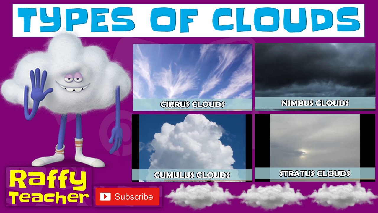 New TYPES OF CLOUDS