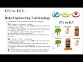 Data Warehousing for Beginners (Part 1) | Core Concepts Explained