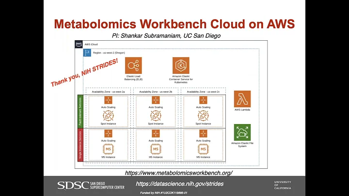Transforming the Way Scientists Share Data
